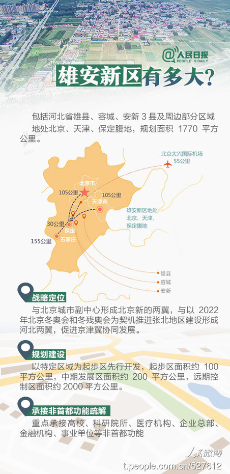 2019年河北公務(wù)員考試時政：關(guān)于雄安，你關(guān)心的都在這